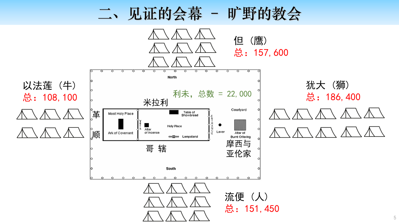 1.见证的会幕(公开简化版)