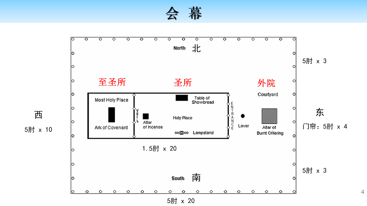 2.会幕